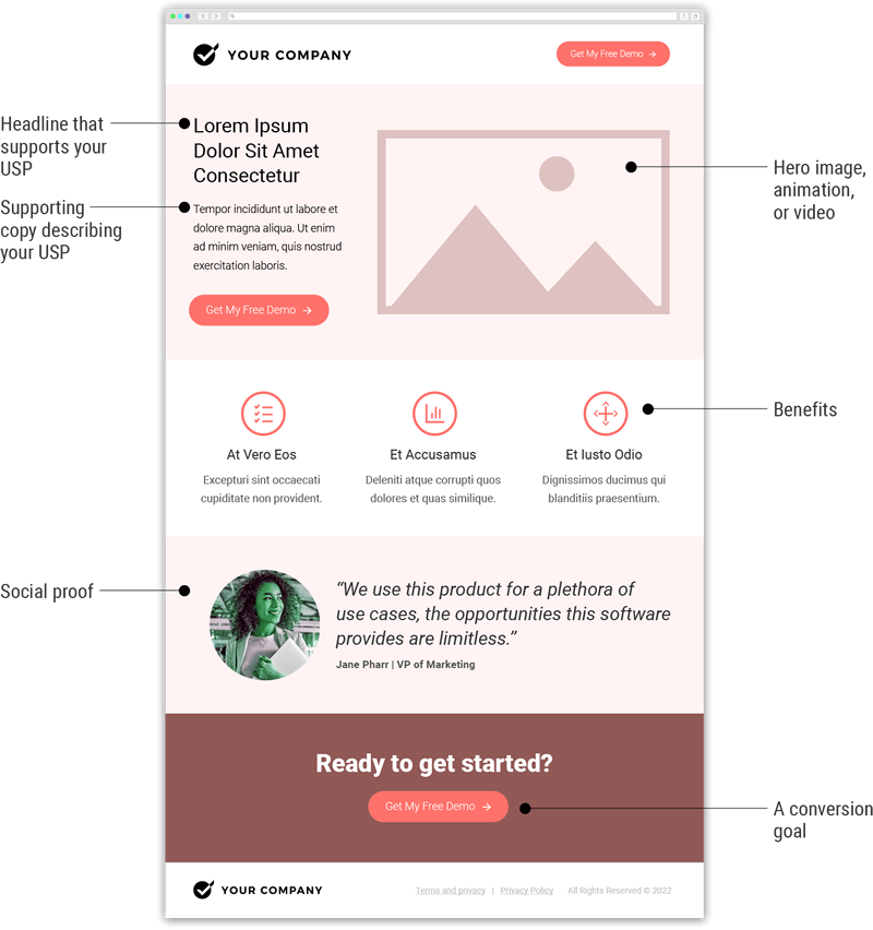 Features of a landing page