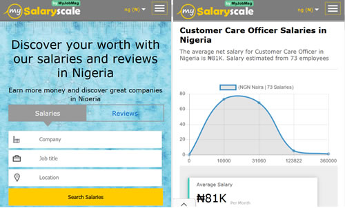 MySalaryScale